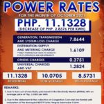 NONECO OCTOBER RESIDENTIAL POWER RATES DECREASE BY PHP 2.8376 Per KWh